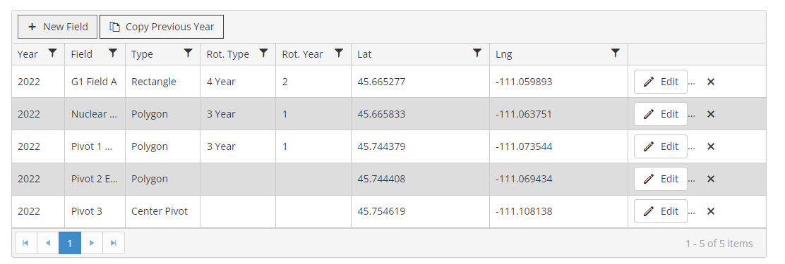 List of Fields